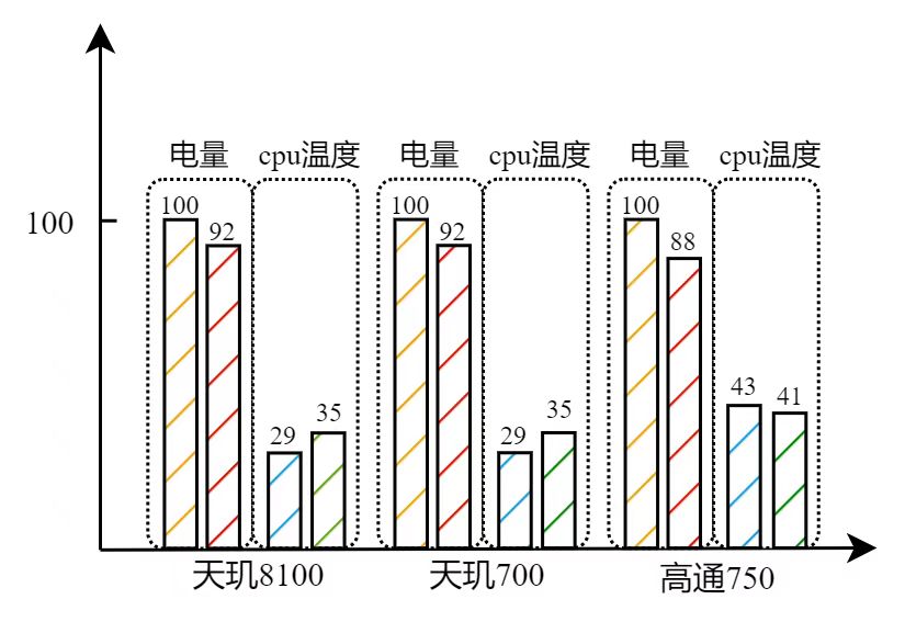 码率压缩效果对比