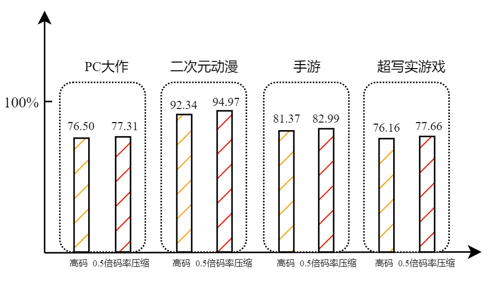 码率压缩效果对比