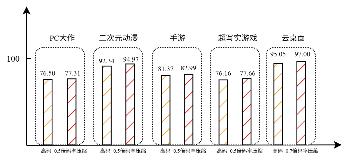 码率压缩效果对比
